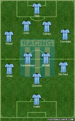 Racing Club Formation 2013