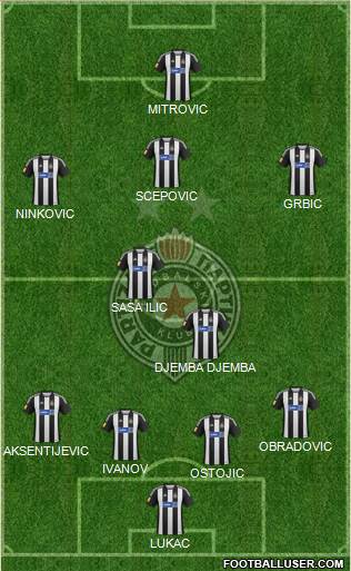 FK Partizan Beograd Formation 2013