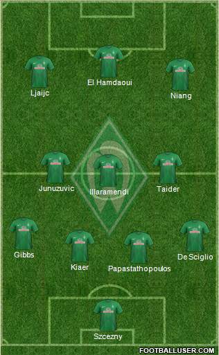 Werder Bremen Formation 2013