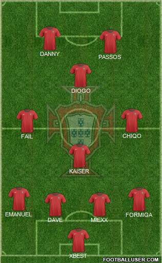 Portugal Formation 2013