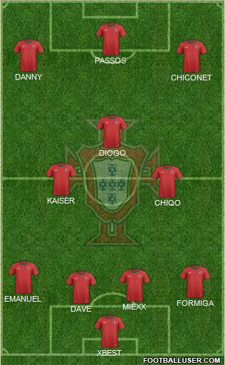 Portugal Formation 2013