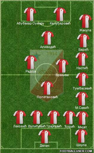 FK Vojvodina Novi Sad Formation 2013