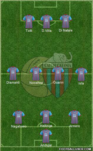 Catania Formation 2013