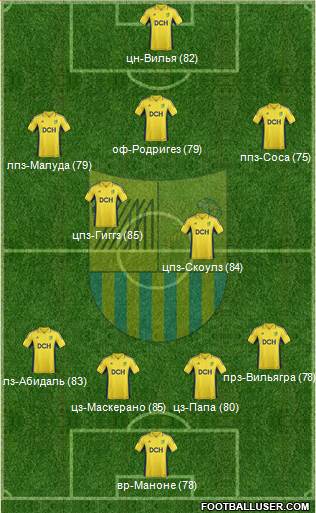 Metalist Kharkiv Formation 2013