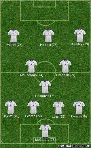 Leeds United Formation 2013