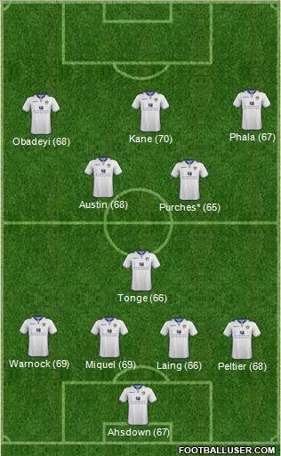 Leeds United Formation 2013