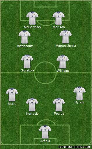 Leeds United Formation 2013