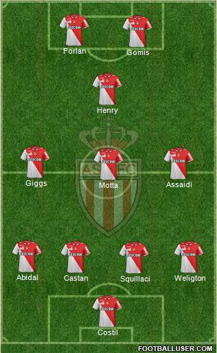 AS Monaco FC Formation 2013