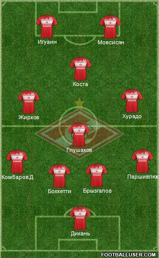 Spartak Moscow Formation 2013