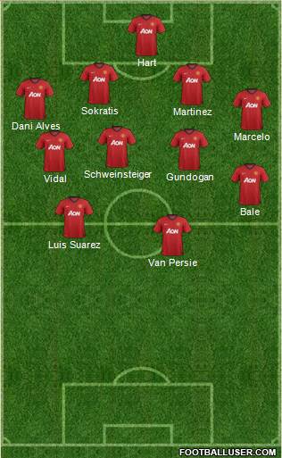 Manchester United Formation 2013