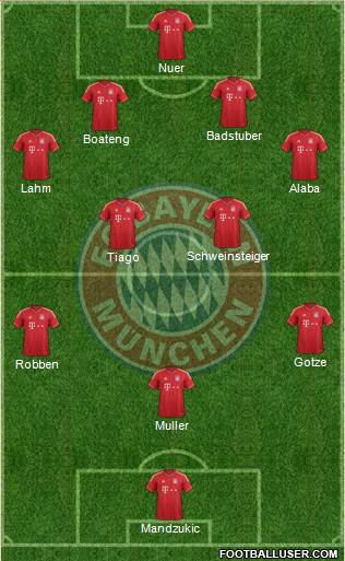 FC Bayern München Formation 2013