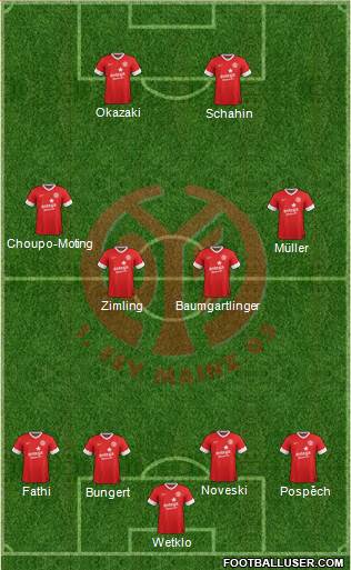 1.FSV Mainz 05 Formation 2013