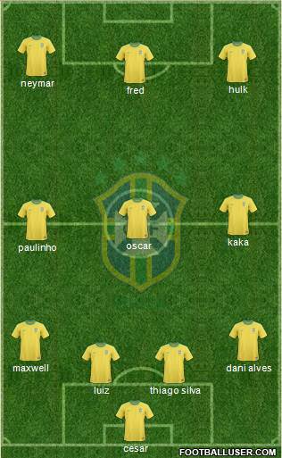 Brazil Formation 2013