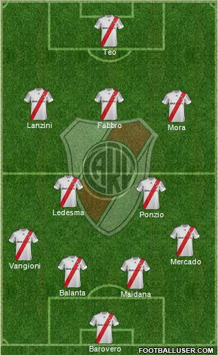 River Plate Formation 2013