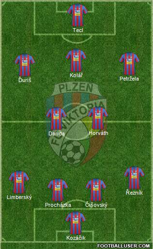 Viktoria Plzen Formation 2013