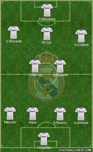 Real Madrid C.F. Formation 2013