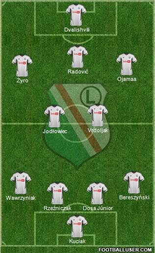 Legia Warszawa Formation 2013