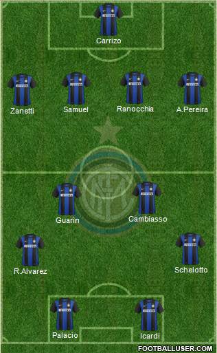 F.C. Internazionale Formation 2013