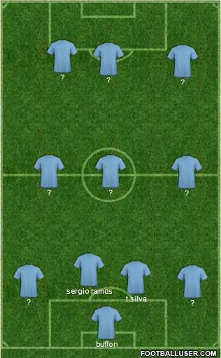 Dream Team Formation 2013