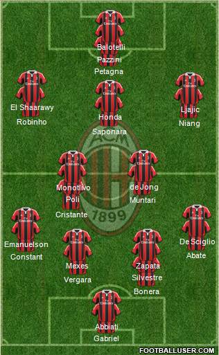 A.C. Milan Formation 2013