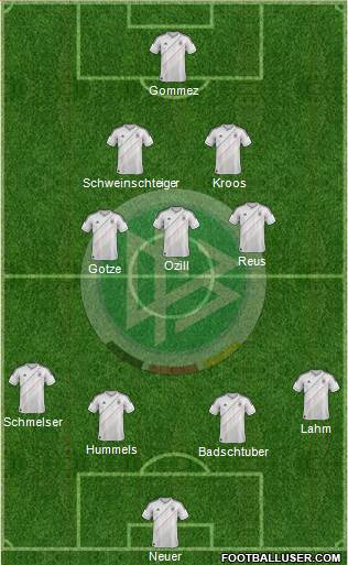 Germany Formation 2013