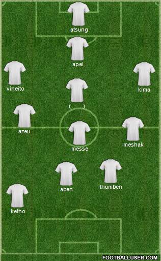 Dream Team Formation 2013