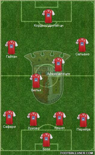 Sporting Clube de Braga - SAD Formation 2013