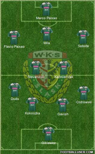 WKS Slask Wroclaw Formation 2013