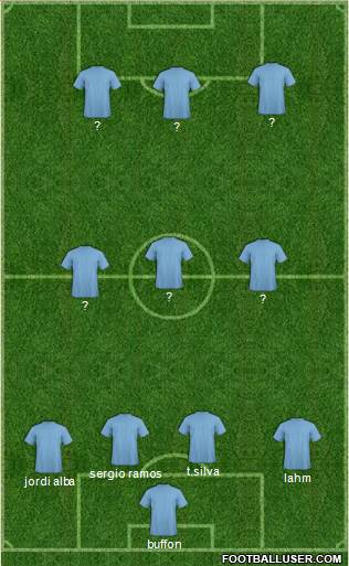 Dream Team Formation 2013