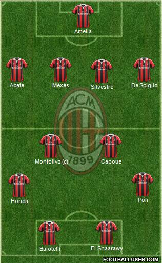 A.C. Milan Formation 2013