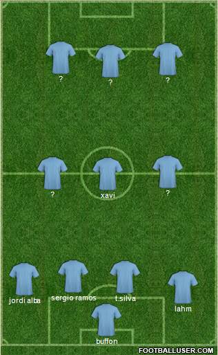 Dream Team Formation 2013