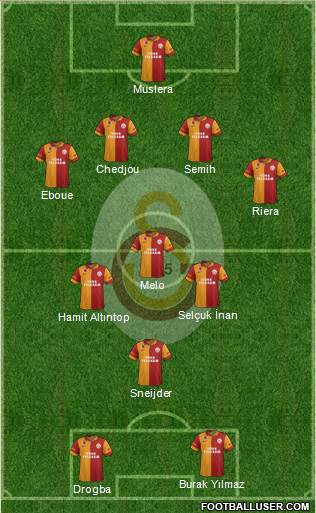 Galatasaray SK Formation 2013