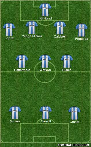 Wigan Athletic Formation 2013