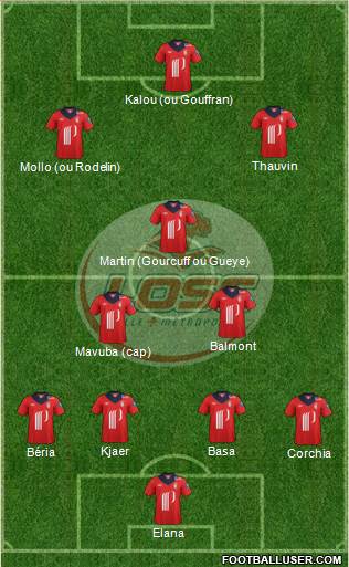 LOSC Lille Métropole Formation 2013