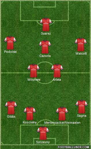 Arsenal Formation 2013