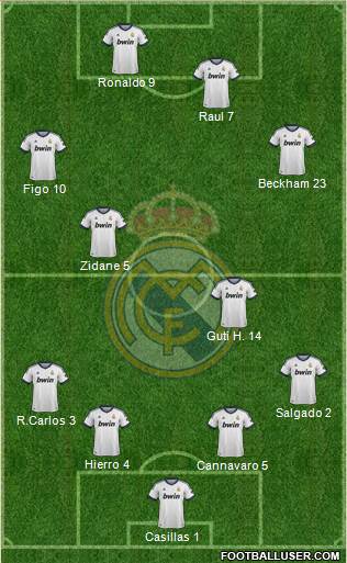 Real Madrid C.F. Formation 2013