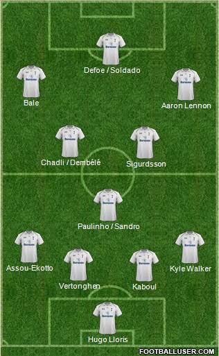 Tottenham Hotspur Formation 2013