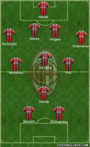 A.C. Milan Formation 2013