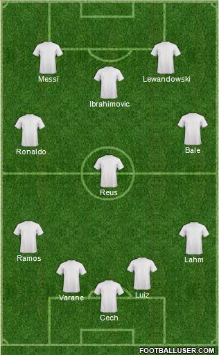 Dream Team Formation 2013