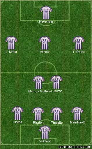 Perth Glory Formation 2013