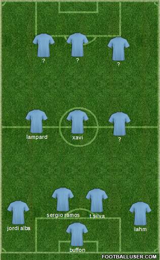 Dream Team Formation 2013