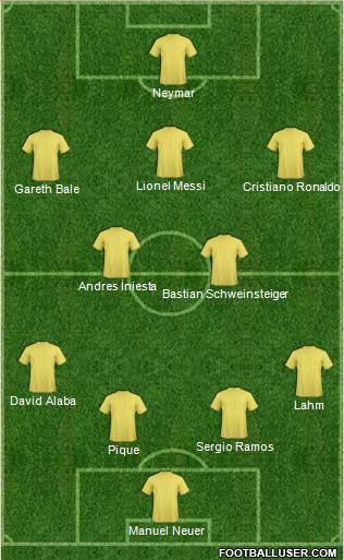 Champions League Team Formation 2013