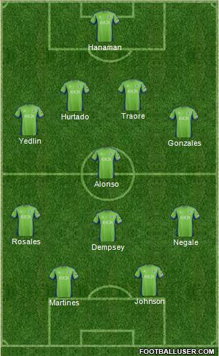 Seattle Sounders FC Formation 2013