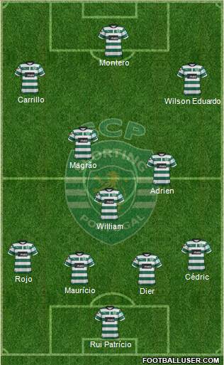 Sporting Clube de Portugal - SAD Formation 2013