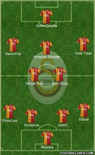 Galatasaray SK Formation 2013