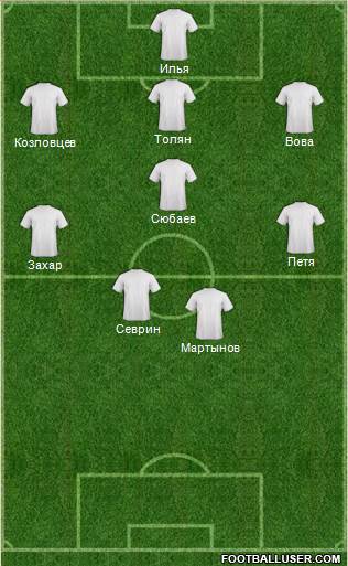 Champions League Team Formation 2013