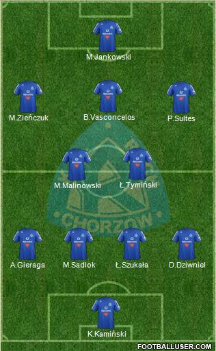 Ruch Chorzow Formation 2013