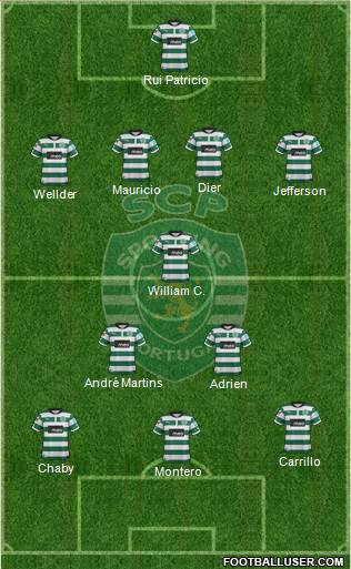 Sporting Clube de Portugal - SAD Formation 2013