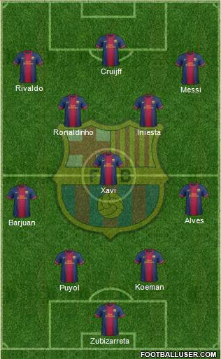 F.C. Barcelona Formation 2013