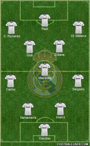 Real Madrid C.F. Formation 2013